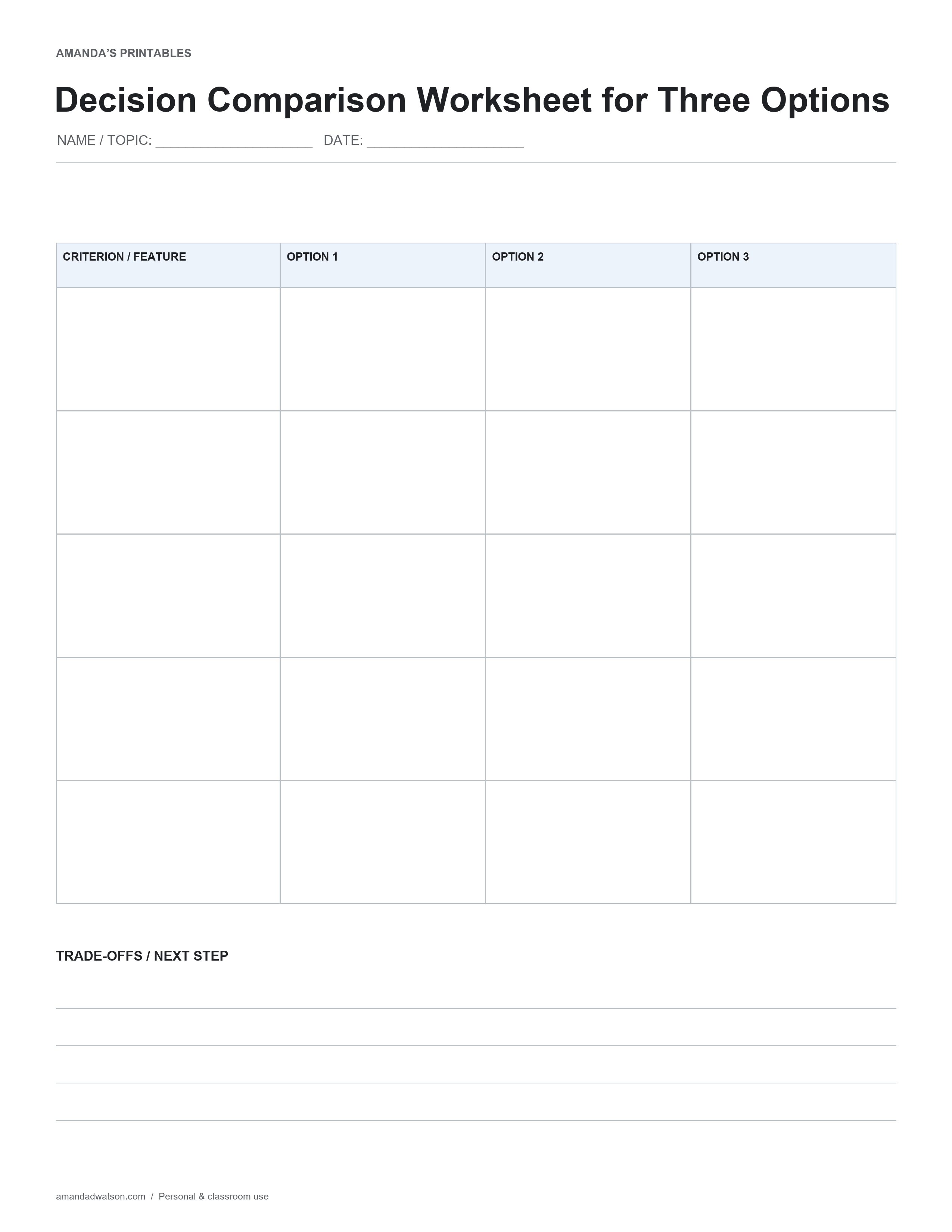 Compare three options against five criteria and record trade-offs before choosing a next step.
