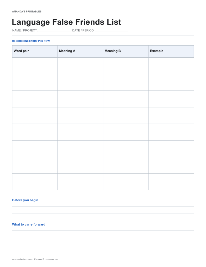 Language False Friends List with eight entry rows, columns for Word pair, Meaning A, Meaning B, Example, and two reflection prompts