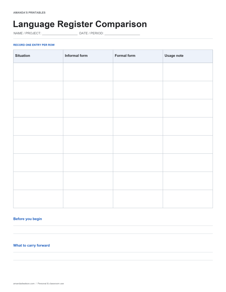 Language Register Comparison with eight entry rows, columns for Situation, Informal form, Formal form, Usage note, and two reflection prompts