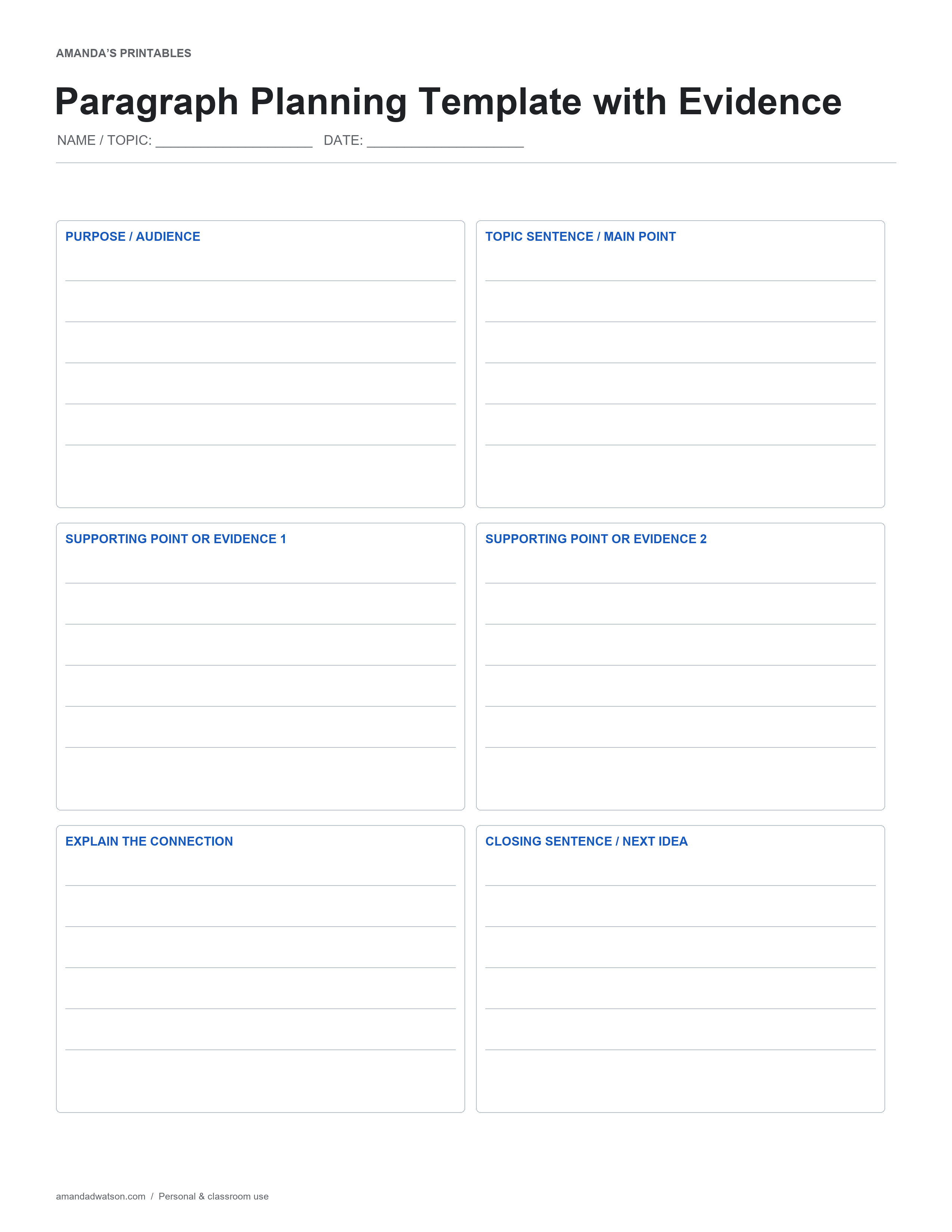 Plan a topic sentence, supporting points, explanation and a closing sentence before drafting a paragraph.