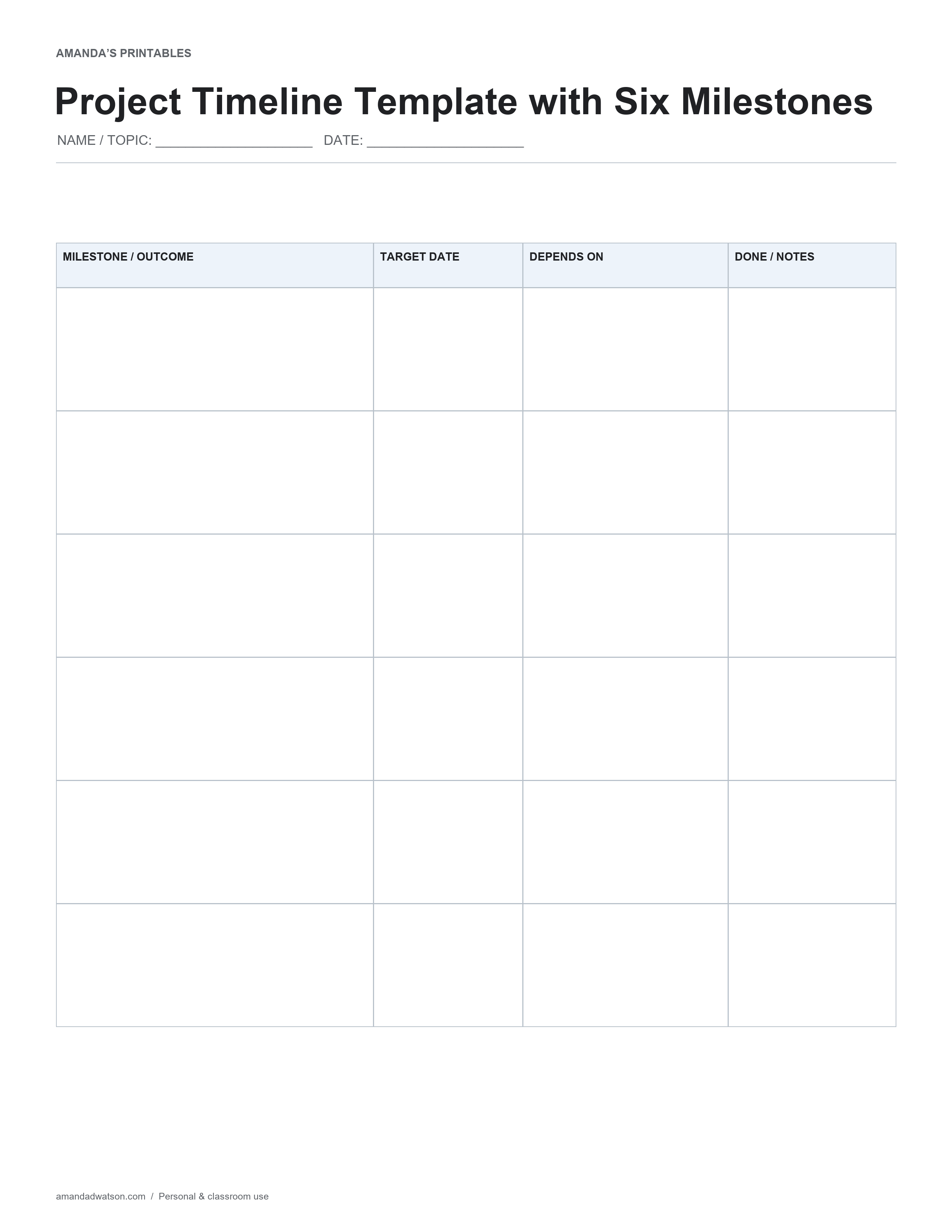 Break a small project into six milestones with target dates, dependencies and completion notes.