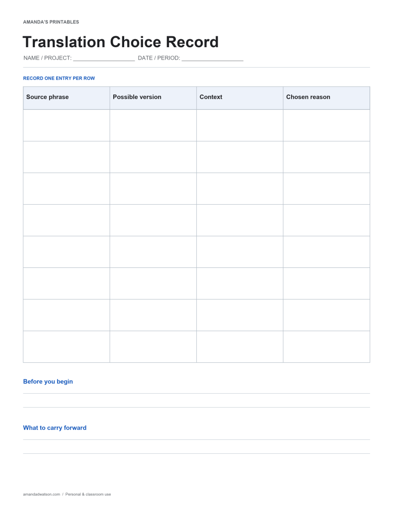 Translation Choice Record with eight entry rows, columns for Source phrase, Possible version, Context, Chosen reason, and two reflection prompts