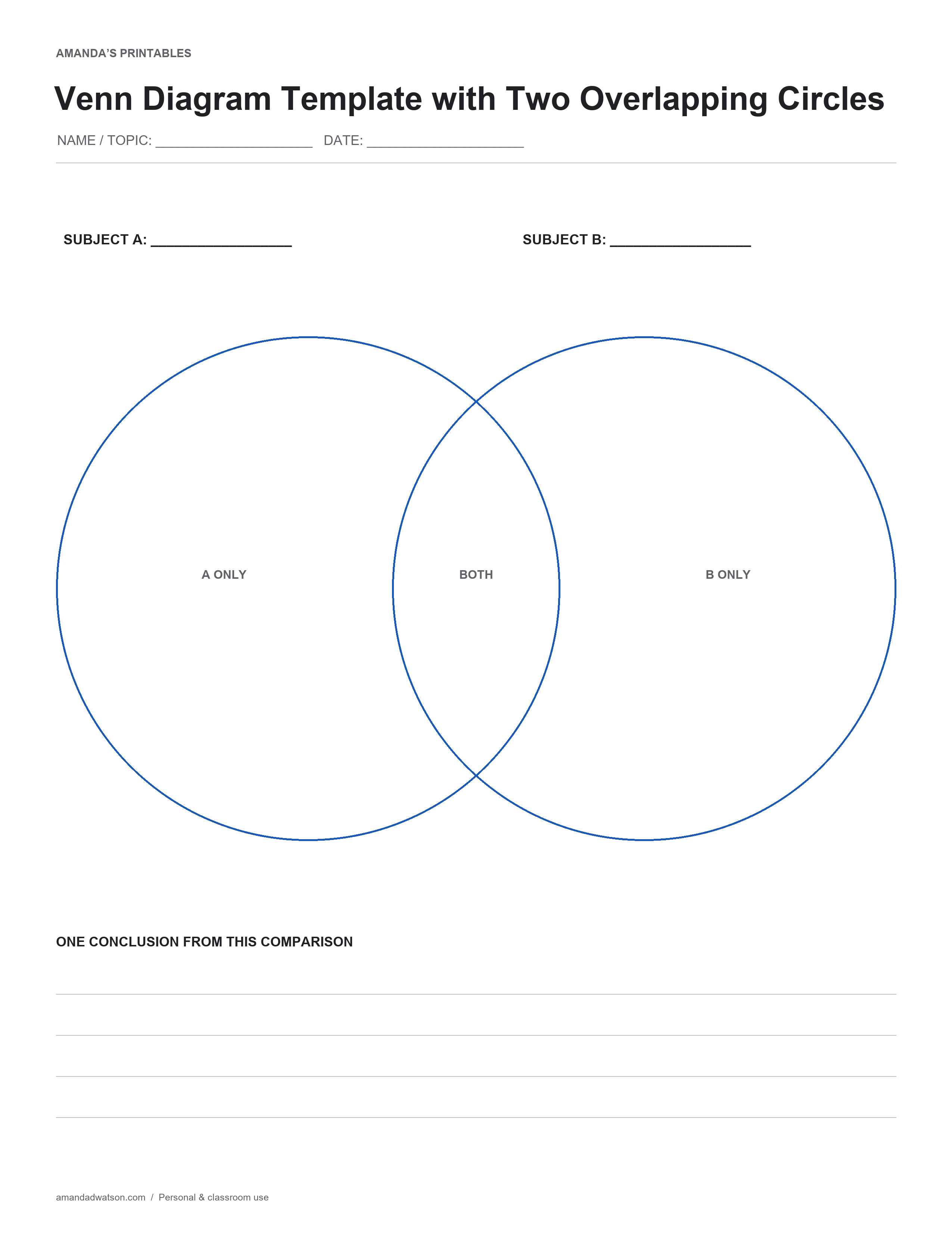 Compare two subjects in overlapping circles with space for shared features and a concluding sentence.